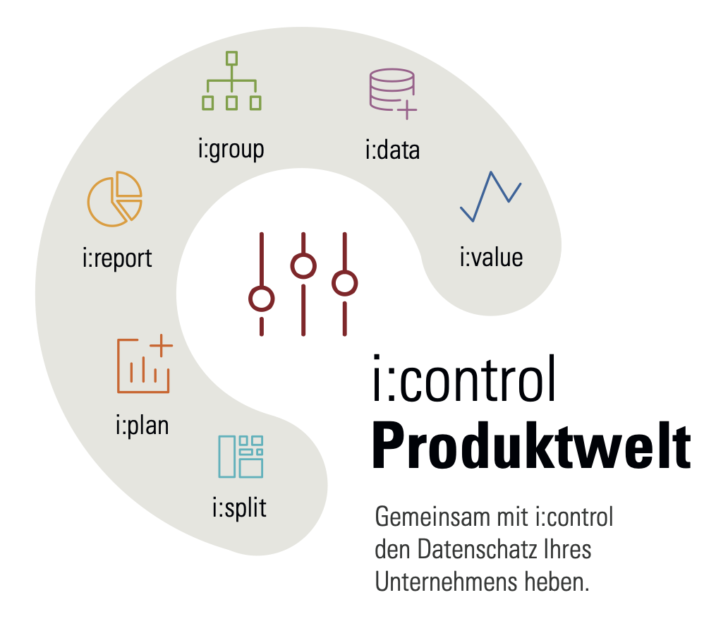 i:control Produktwelt